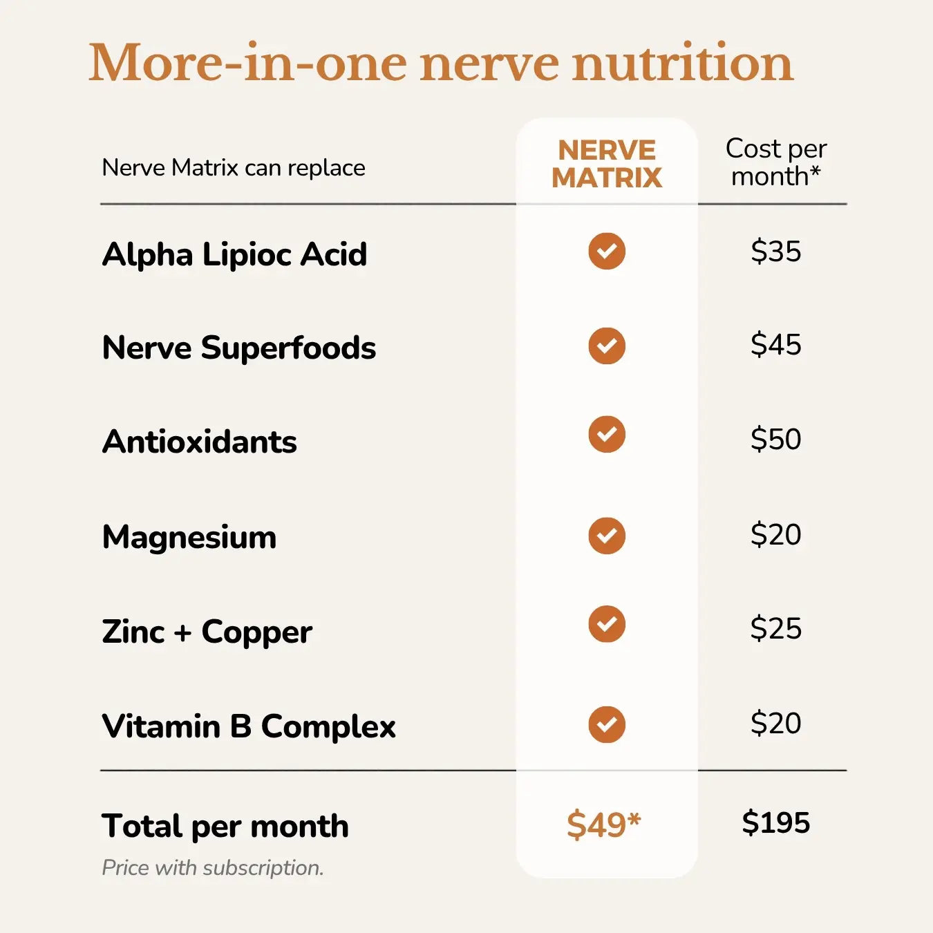 All in one nerve supplement