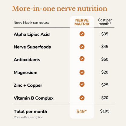 All in one nerve supplement