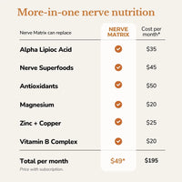 All in one nerve supplement