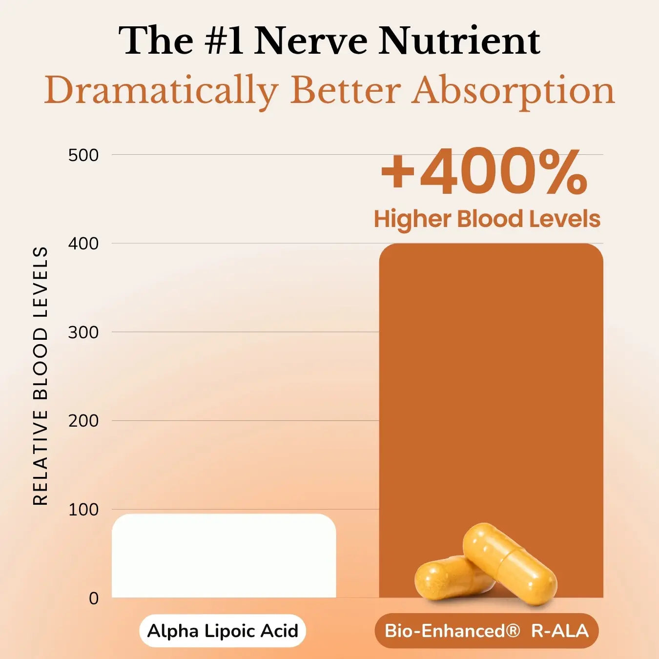 Alpha Lipoic Acid supplement