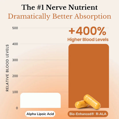 Alpha Lipoic Acid supplement