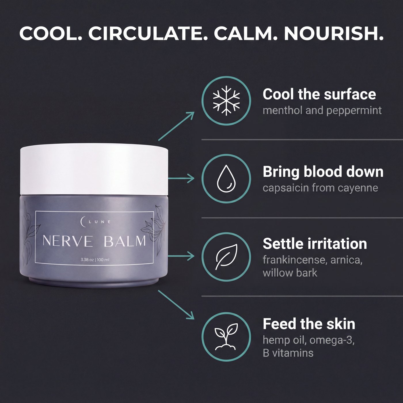 Infographic titled Cool. Circulate. Calm. Nourish.: the Nerve Balm jar beside four labeled rows for cooling, blood flow, irritation and skin nourishment