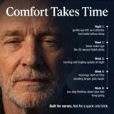 Comfort Takes Time: Lune Nerve Balm nightly routine timeline.