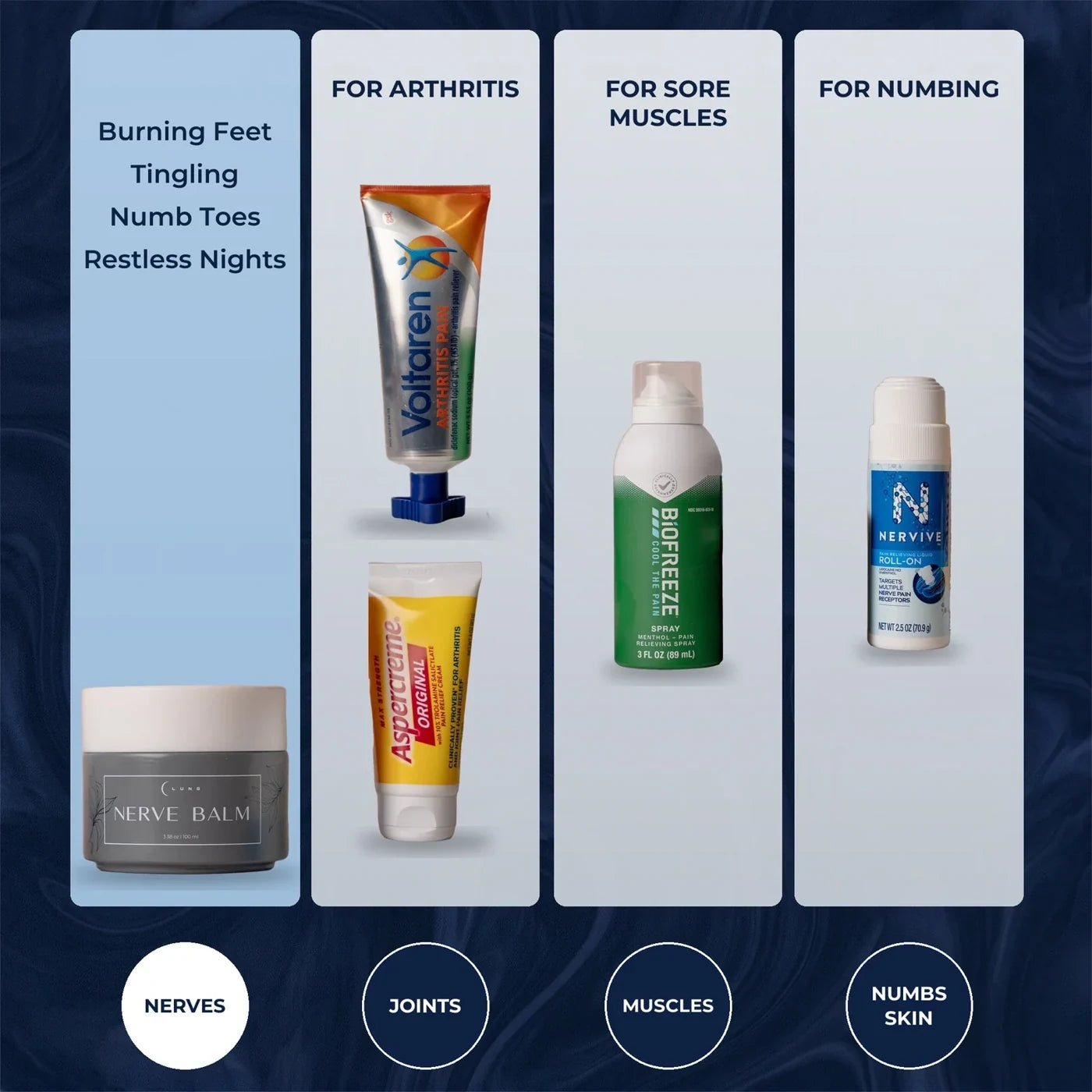 Lune Nerve Balm for nerves compared with joint, muscle, and numbing creams.